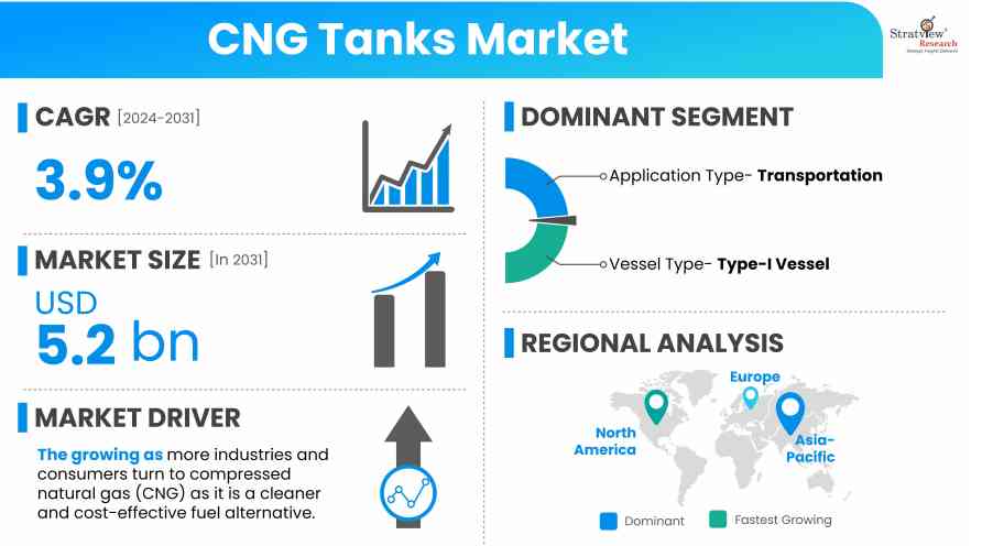 CNG-Tanks-Market-Insights